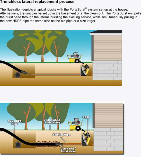 how trenchless sewer repair works